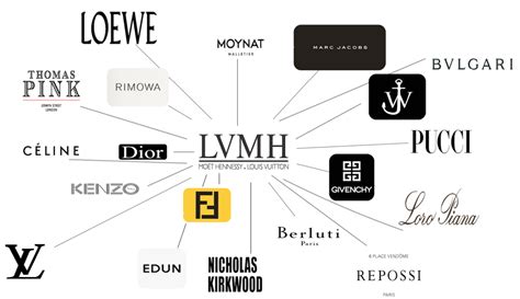 companies owned by louis vuitton|christian dior parent company.